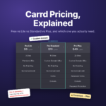 Carrd Pricing, Explained: Carrd-style plan comparison of Pro Lite $9, Pro Standard $19 and Pro Plus $49 a year, with stickers for custom domain, the 50-element limit and Plus-only password protection