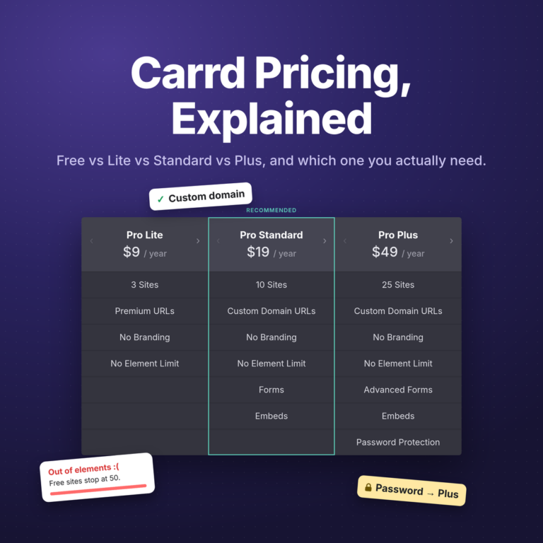 Carrd blog post cover image